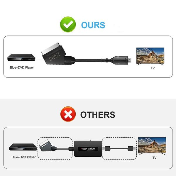 Kabel adapter konwerter z Euro Scart do HDMI zdjęcie 7