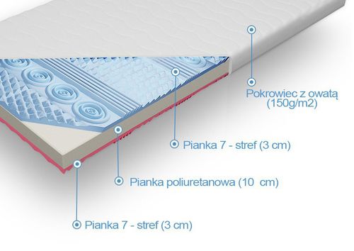 Materac piankowy samomasujący Aurea 90x200cm na Arena.pl
