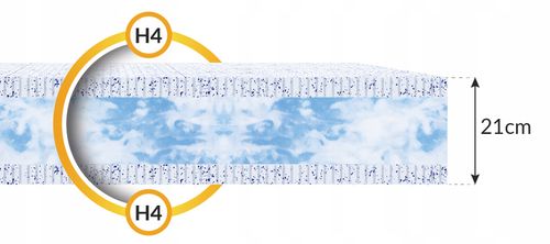 Materac PROFILOWANY MASUJĄCY PAMIĘĆ KSZTAŁTU 160 x 200 x 21cm H3 BARDZO na Arena.pl