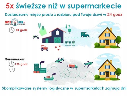 STYROBOX 36,8L pojemnik izotermiczny LODÓWKA TERMO na Arena.pl