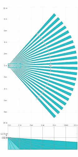 PRZEWODOWY CZUJNIK RUCHU PIR BOSCH ISC-BPR2-W12 ZE STREFĄ PODEJŚCIA na Arena.pl