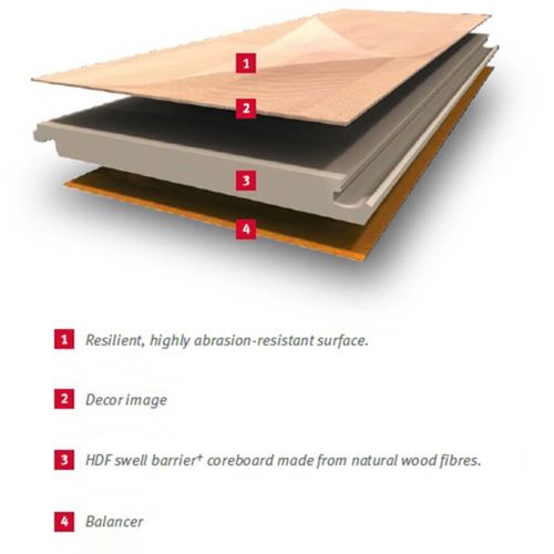 PANEL PANELE PODŁOGOWE LAMINOWANE 33,83m² 8mm na Arena.pl