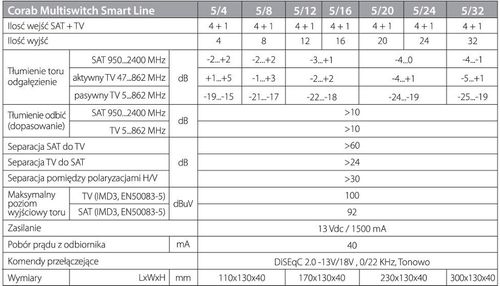 Multiswitch Corab Smart Line 5/4 na Arena.pl