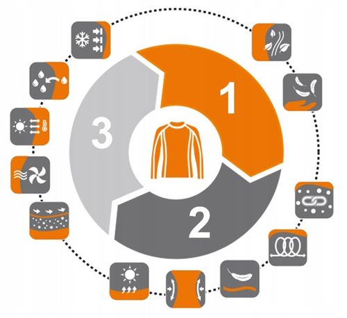 CZAPKA TERMOAKTYWNA WEŁNIANA MERINO BRUBECK L/XL na Arena.pl