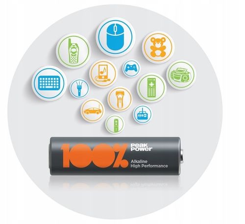 40x bateria alkaline 100% PEAKPOWER R6 AA 1,5V na Arena.pl