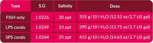 Aquaforest Reef Salt 2kg - sól morska - rafowa na Arena.pl