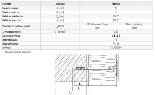 KOŁKI ŁĄCZNIKI IZOLACJI DO STYROPIANU 26cm 100 szt na Arena.pl