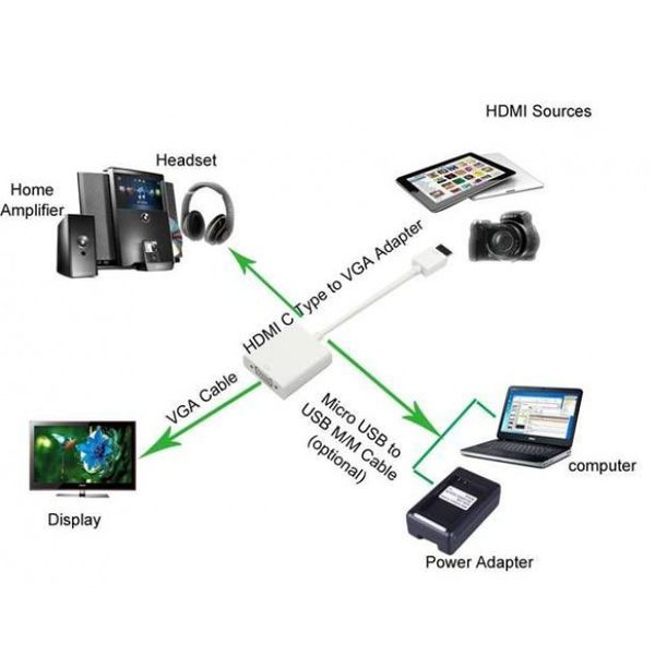 KONWERTER TECHLY HDMI MICRO D na VGA M/F z AUDIO 302938 zdjęcie 2