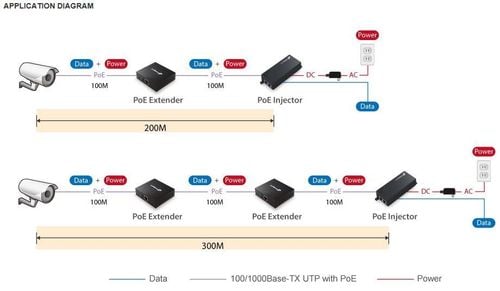 Splitter Edimax GP-101ET na Arena.pl