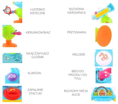Kierownica interaktywna na Arena.pl