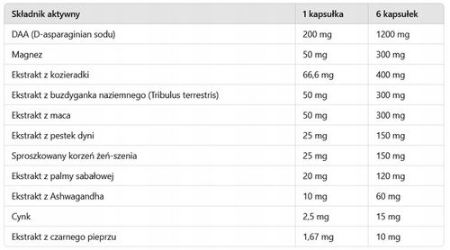 Testobooster Gold Edition 180kaps TESTO BOOSTER TESTOSTERON DAA TRIBULUS na Arena.pl