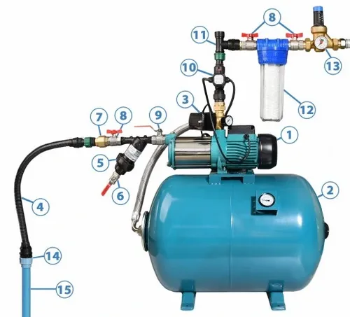 HYDROFOR 50L ZBIORNIK DO WODY POMPA HYDROFOROWA JS 1100 PEŁEN ZESTAW COVERA na Arena.pl