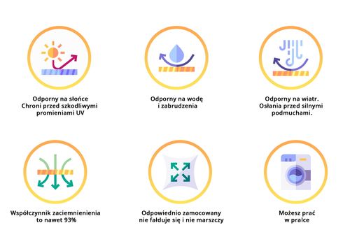 Żagiel przeciwsłoneczny ogrodowy wodoszczelny 3x5m Daszek na Arena.pl