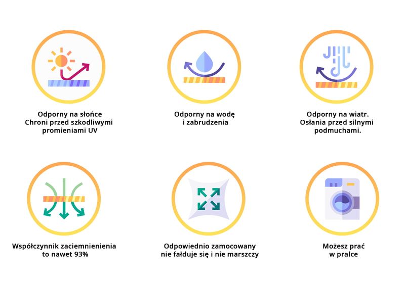 Żagiel przeciwsłoneczny ogrodowy wodoszczelny 3x5m Daszek zdjęcie 4