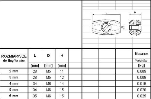 zacisk linowy baryłkowy ocynkowany 3mm - zac 3 wzm na Arena.pl