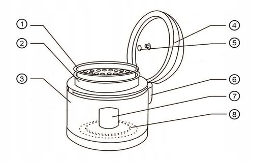MULTICOOKER PAROWAR SZYBKOWAR ELEKTRYCZNY GARNEK 26 PROGRAMÓW 5L 700W TIMER na Arena.pl