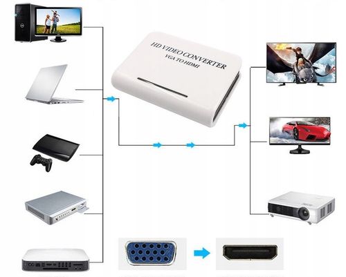 Adapter Konwerter Audio VGA do HDMI Full HD jack na Arena.pl