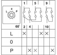 ŁĄCZNIK KRZYWKOWY LEWO PRAWO 16A 3P OBUDOWIE IP65