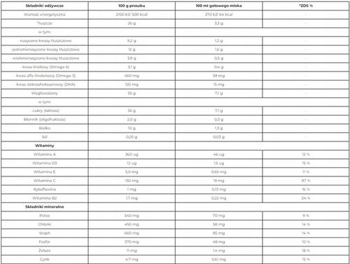 Capricare 3 Mleko Następne Junior Oparte na Mleku Kozim, 400 g na Arena.pl