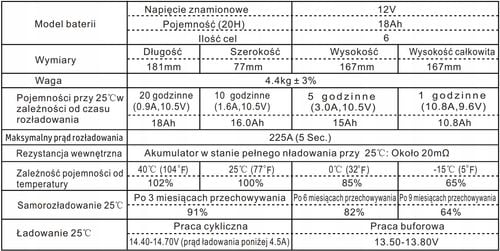 Akumulator AGM do alarmów SECURBAT 12V 18Ah na Arena.pl