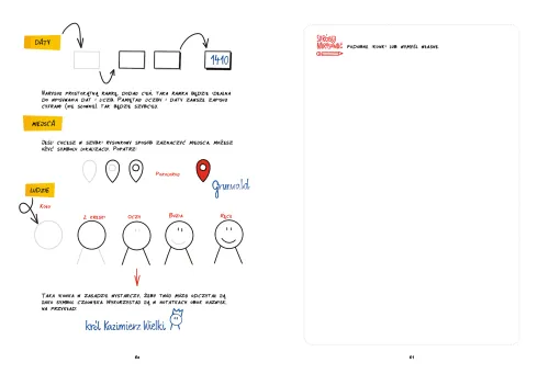 Sketchnoting. Kompletnie Inny Sposób Notowania na Arena.pl