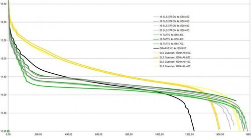 1600mAh 14.8V 40/80C SLS Quantum na Arena.pl