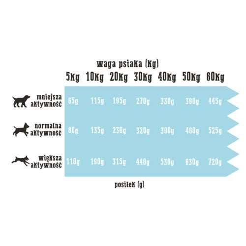Wiejska zagroda białoryby 2kg na Arena.pl