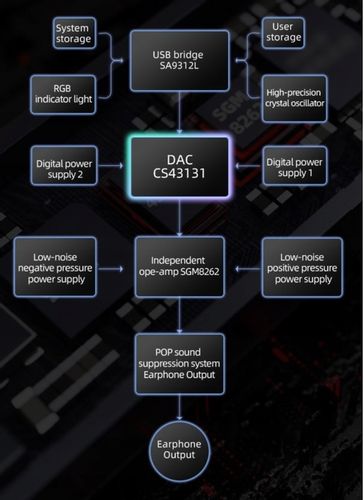 FiiO KA11 lt black FIIO MOBILNY DAC + WZMACNIACZ SŁUCHAWKOWY - LIGHTNING na Arena.pl