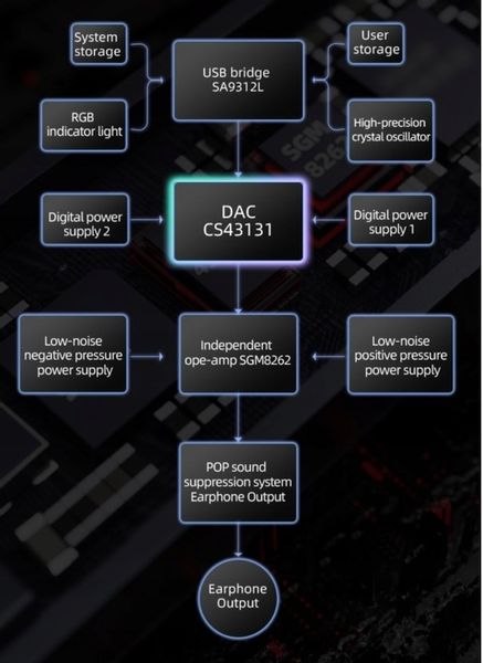FiiO KA11 lt black FIIO MOBILNY DAC + WZMACNIACZ SŁUCHAWKOWY - LIGHTNING zdjęcie 10