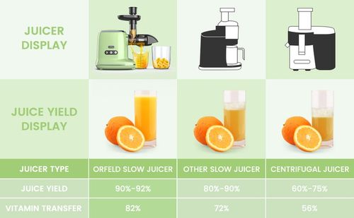 Wyciskarka Wolnoobrotowa do soku Fezen ZM1513 400W na Arena.pl