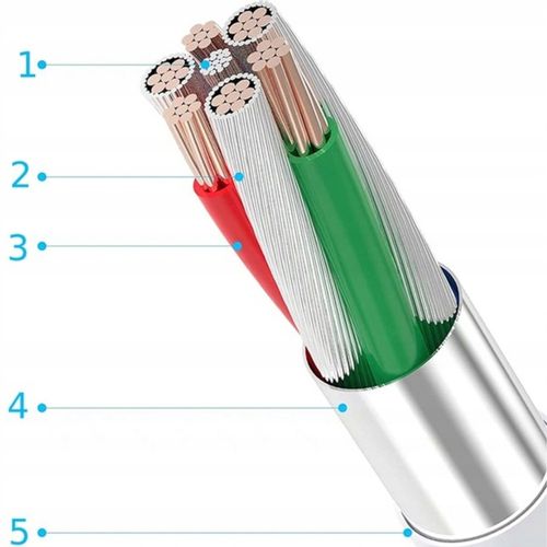 ŁADOWARKA SIECIOWA USB-C DO IPHONE 11 12 13 14 15 PRO MAX + KABEL LIGHTNING na Arena.pl