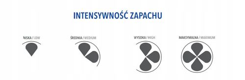 Wosk zapachowy BISPOL Aura wz40-2-254 (Ogród SPA) 2szt. na Arena.pl