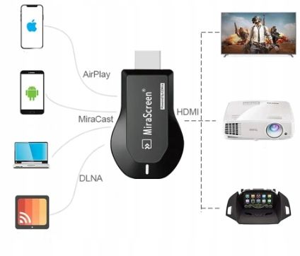 ADAPTER DO TELEWIZORA STREAMING DONGLE SMART HDMI WIFI DLNA ANYCAST AIRPLAY na Arena.pl