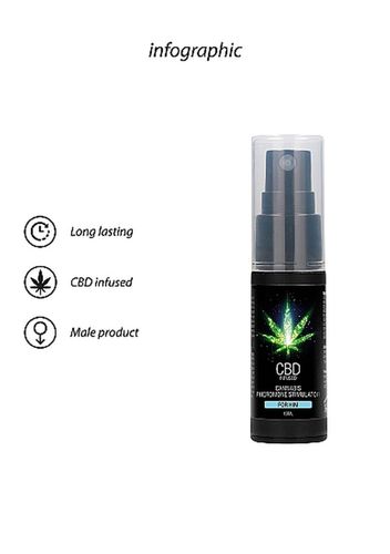 cbd cannabis pheromone stimulator for him - 15ml na Arena.pl