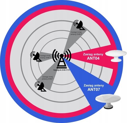 CYFROWA UNIWERSALNA MOBILNA ANTENA DVB-T/T2 BIAŁA na Arena.pl