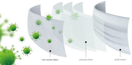 Maseczka hipoalergiczna 5-warstwowa z Atestem OEKO-TEX 100 Vitberg 5 szt. na Arena.pl