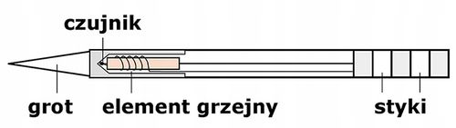 MOCNA STACJA LUTOWNICZA OSS TEAM T12-D+ 5 GROTÓW MODEL PODOBNY T12-X PLUS na Arena.pl