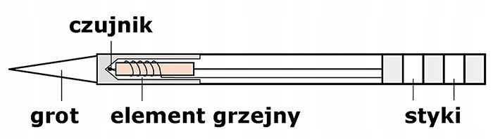 MOCNA STACJA LUTOWNICZA OSS TEAM T12-D+ 5 GROTÓW MODEL PODOBNY T12-X PLUS zdjęcie 6