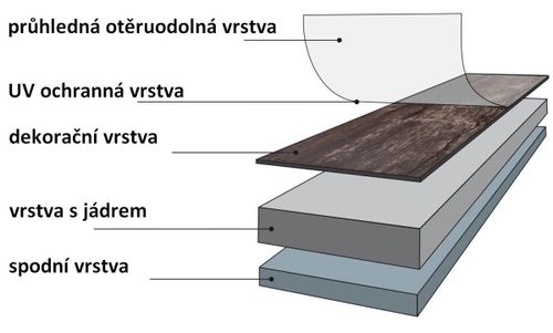 Podłoga winylowa STILISTA 20 m2 - dąb na Arena.pl