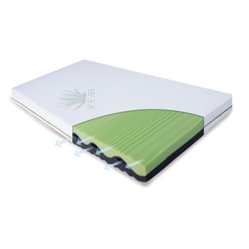 Materacyk ortopedyczny flora MATEX na Arena.pl