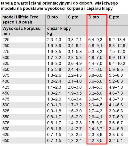 Podnośnik do szafek do klap górny Free Space Push 1.8 D Biały zdjęcie 6