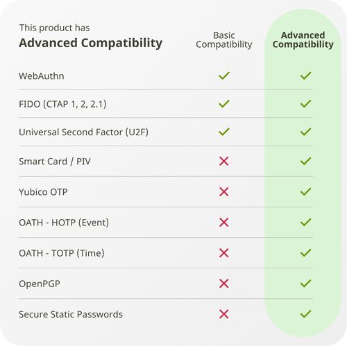 Klucz Yubico YubiKey 5C na Arena.pl