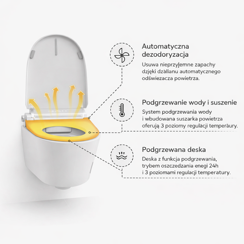 Miska WC Wisząca Inteligentna Toaleta Smart Corciano na Arena.pl