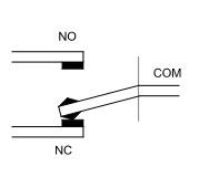 Wyłącznik krańcowy z napędem sprężynowym TRACON na Arena.pl