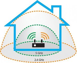 AC1300 KARTA SIECIOWA WiFi BLUETOOTH 4.2 ADAPTER 1300mbps USB DUALBAND 5GHz zdjęcie 8