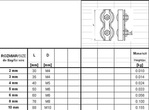 zacisk linowy siodełkowy ocynkowany podwójny 3mm - zac 3 si pod na Arena.pl