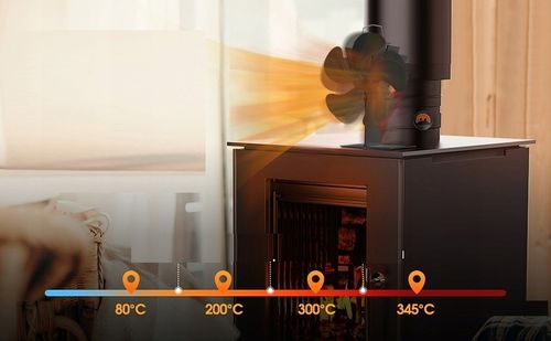 WENTYLATOR KOMINKOWY DO PIECA 5 ŁOPATEK CICHY WIATRAK 40DB ZASILANY na Arena.pl