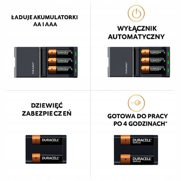 Duracell CEF14 - ładowarka + 2x AA + 2x AAA akumulatory NiMH zdjęcie 3
