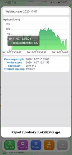 Lokalizator GPS odcięcie paliwa pojazdu przekaźnik na Arena.pl