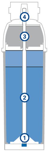 Filtr BRITA Purity C 150 Quell ST na Arena.pl